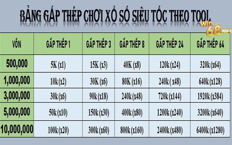 Sử dụng chiến thuật gấp thép trong siêu tốc 45s